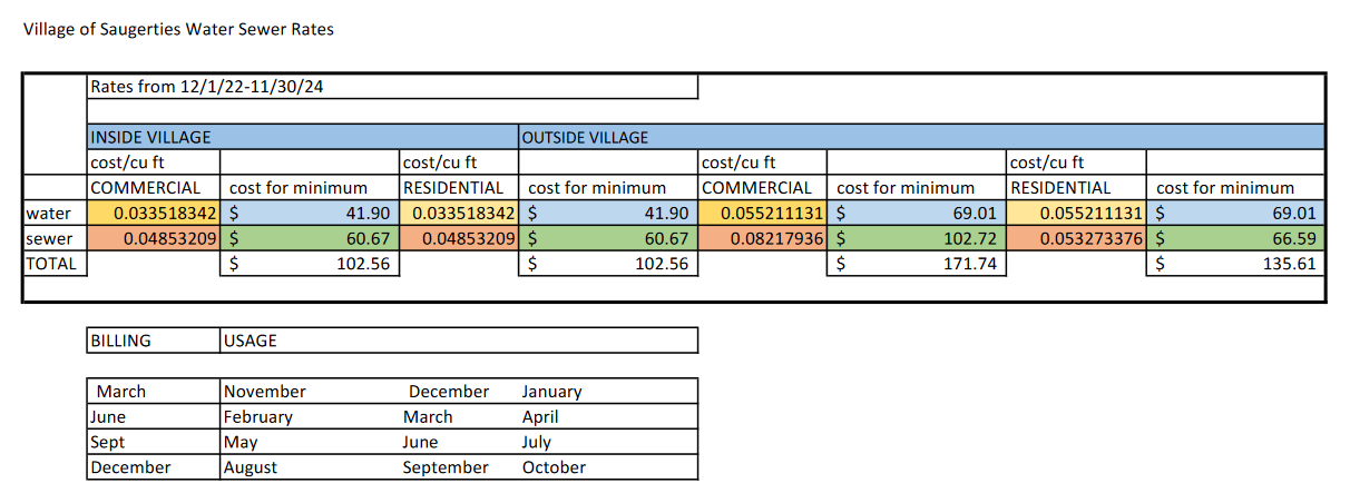 Sewer Rates Image