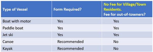 Forms and Fees Table.webp